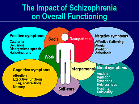 Schizophrenia Treatment & Medication Center- Cadabam's